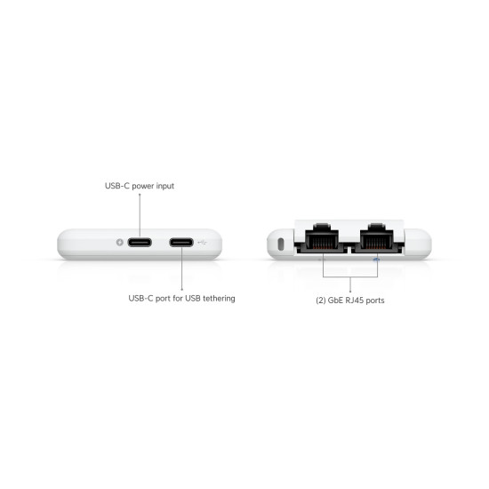 Router Travel UniFi Ubiquiti portabil, UTR